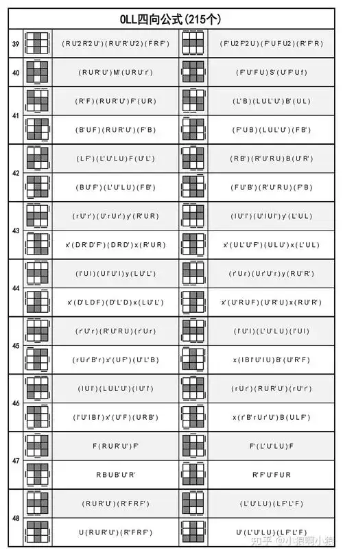 三阶魔方cfop四向公式合集分享