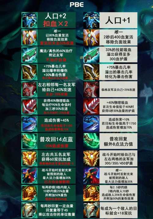 云顶之弈s5装备合成表&梯度