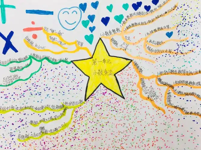 丹小五年级85班第一期思维导图之"小数乘法"