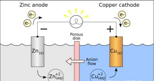 化浪说化史从电堆到干电池早期电化学