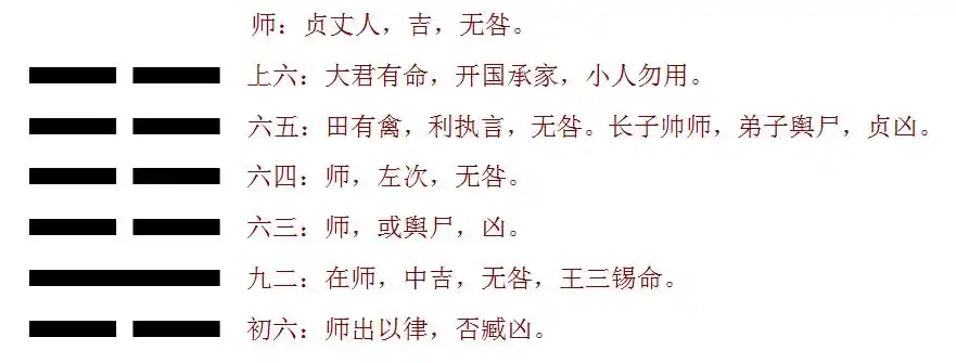 易经破译24第七卦统兵之道的师卦