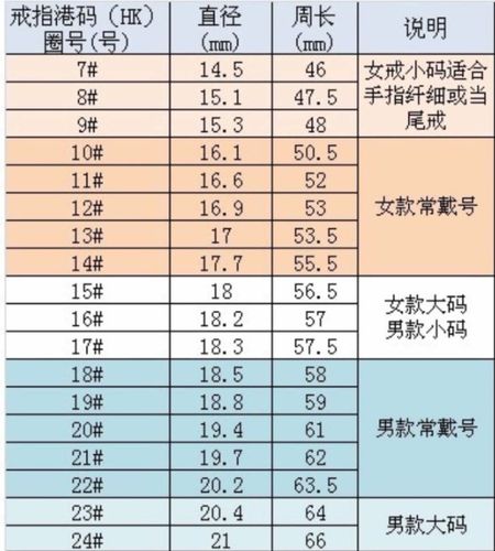 包邮琪琪银饰纯银戒指女网网红关节尾戒细款戒指