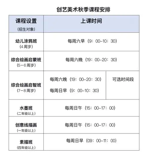 创艺美术2019春季绘画班招生啦!