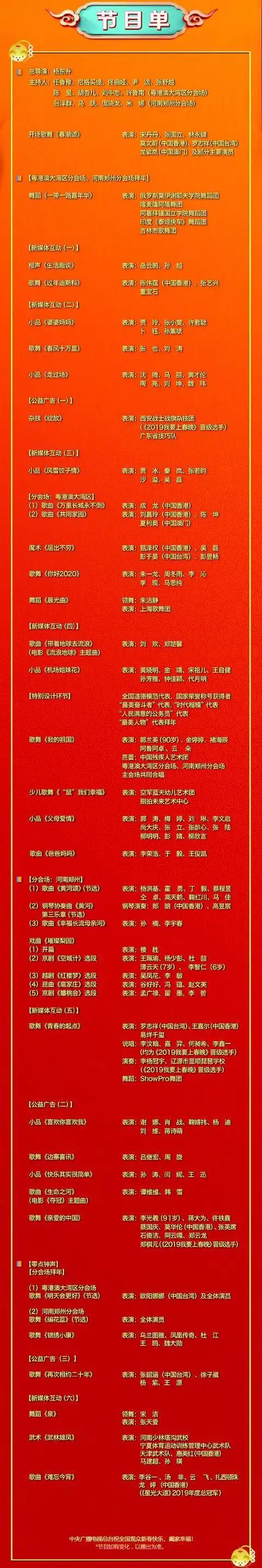 王鸥和魏大勋在央视春晚合体吴磊罗志祥表演两个节目成大赢家