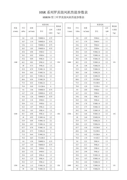 hsr系列罗茨鼓风机性能参数表_第1页