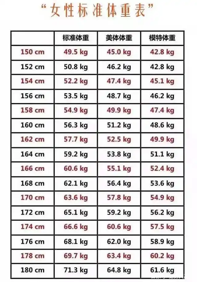 1米60的女生,瘦到多少才算标准?常吃5种主食,搭配1运动更瘦身