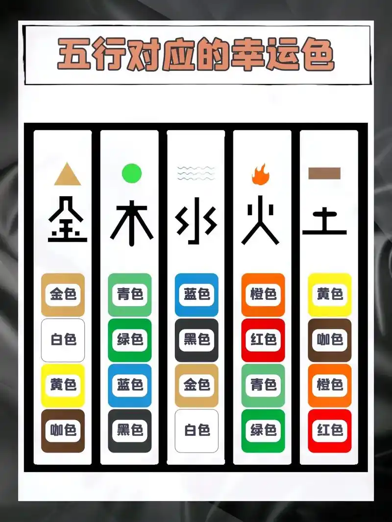 五行生肖对应的幸运色是什么? - 抖音