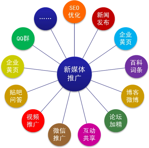 企业该如何利用新媒体进行品牌宣传