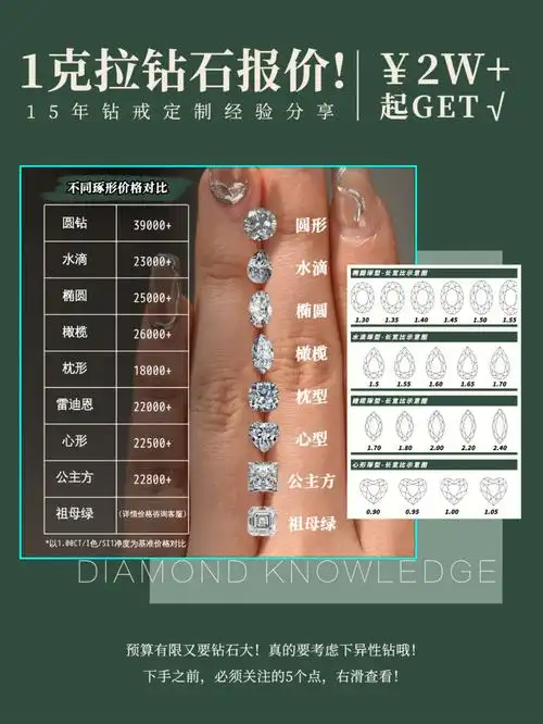 一分钟带你了解异形钻751克拉钻戒2w起