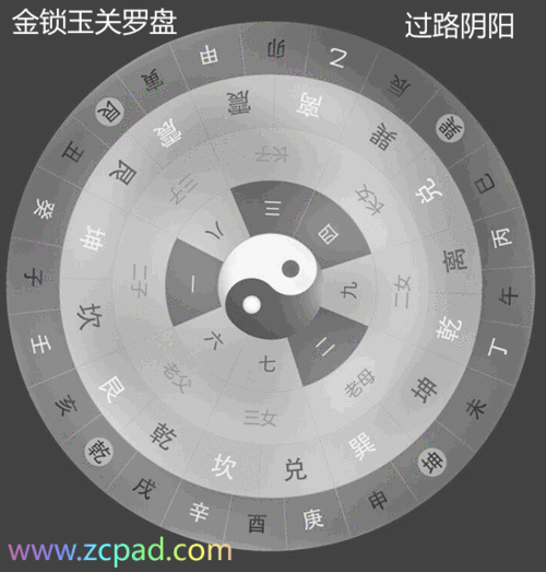 苹果罗盘程序高精度风水罗盘程序柘城县周易电脑专卖店