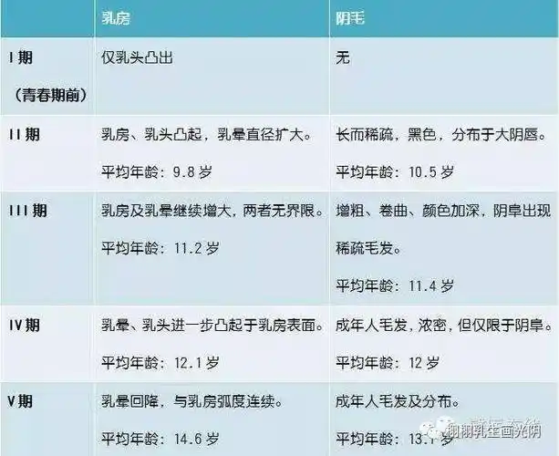 孩子乳房发育了怎么办-浅谈儿童性早熟那些事