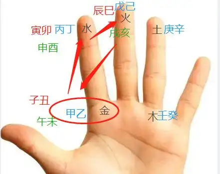 八字自学随笔5-纳音五行