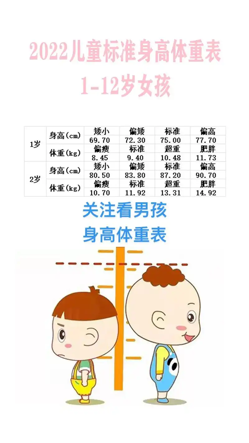 创作灵感 #抖音图文来了 你的孩子 身高 体重是多少?给你 - 抖音