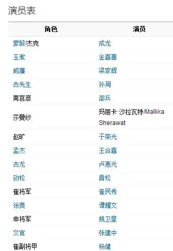 神话成龙版 演员表