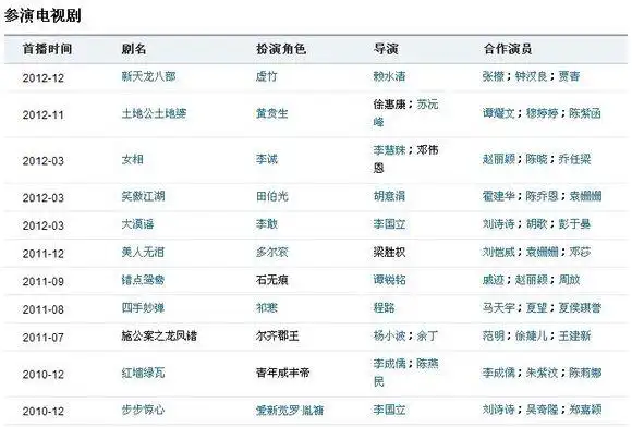 演员造型:慕容复 -- 宗峰岩 饰演演员履历:演员造型:王语嫣 -- 张檬