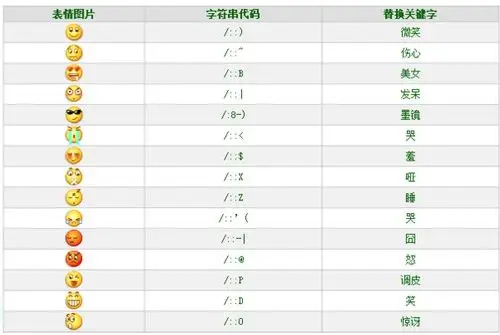 微信表情里所有小人头含义如下:导读微信表情里所有小人头含义如下