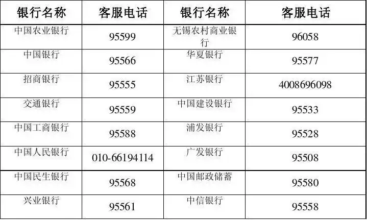 各大银行服务电话