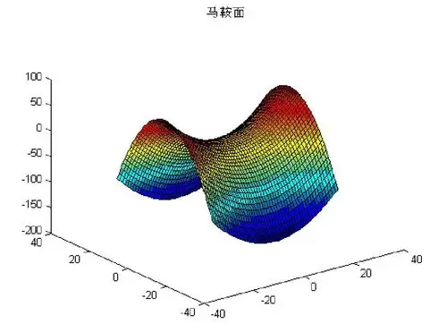 如何用matlab画出一个马鞍面?最好有代码和图可以看.