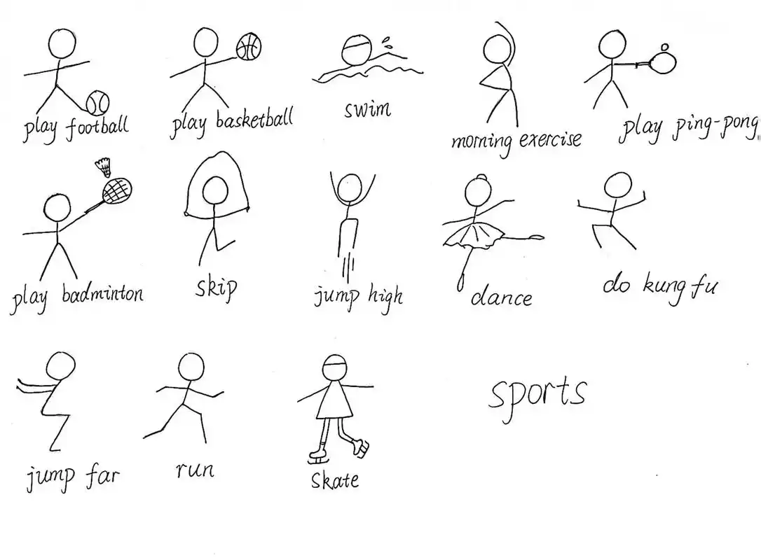 英语运动项目简笔画.万能火柴人,生动形象.#火柴人 #英语简 - 抖音