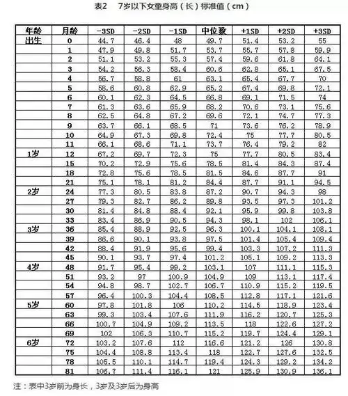 2018女孩身高标准表
