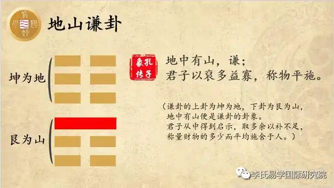 中国传统文化国学经典:《易经》---【谦卦】第十五