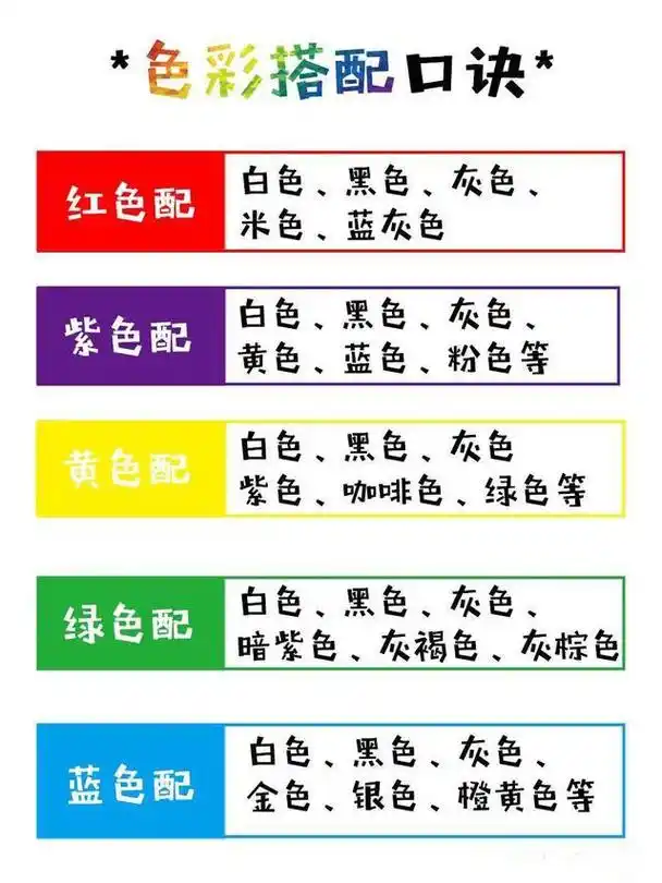 上面图中是一些色彩搭配的口诀,列出了最基本的几个颜色红色,紫色