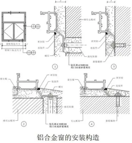 土木人窗户的知识必须要知道