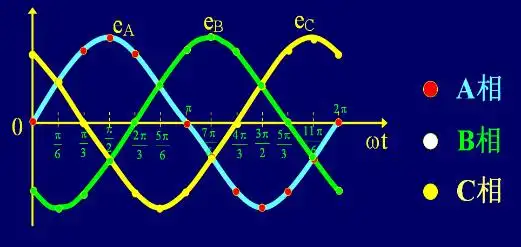dgdy-3h三相程控精密测试电源使用方法