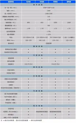车荐| "匠心雕琢",实测纯电动suv——鸿日s1_搜狐汽车_搜狐网