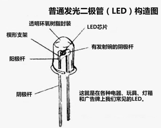 车辆中应用led发光二极管原理!