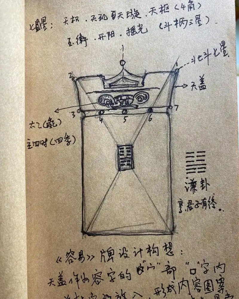 谦卦.《易经》六十四卦之第十五卦.卦体中上卦为坤为地,下卦为 - 抖音