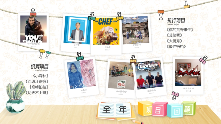 ppt里有多张图片怎么排版创意往往有迹可循