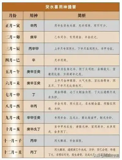 八字喜忌用神十天干取用神速查表你的八字喜用神一看便知