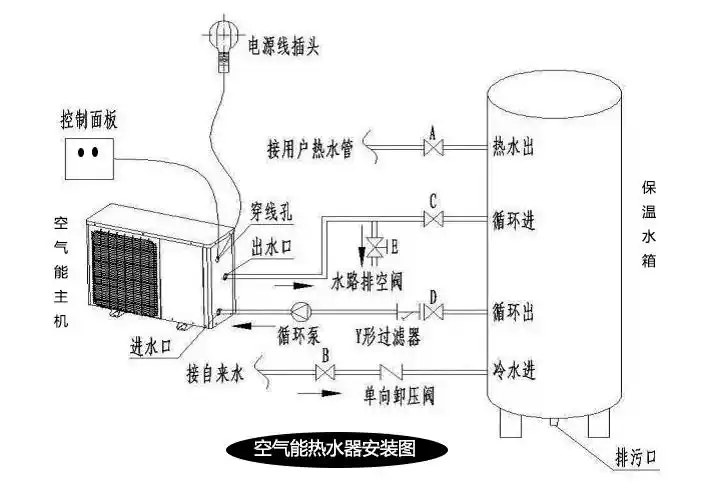 空气能热水器安装示意图