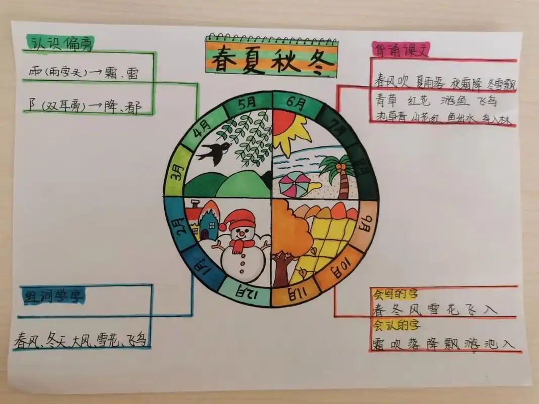 一年级下《春夏秋冬》思维导图