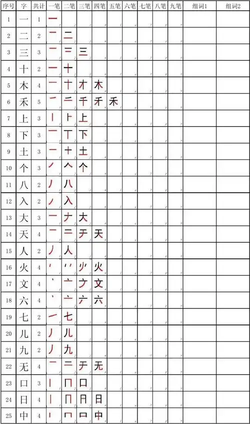 人教版小学一年级语文上册必须会写的100个字及笔顺(完整版)