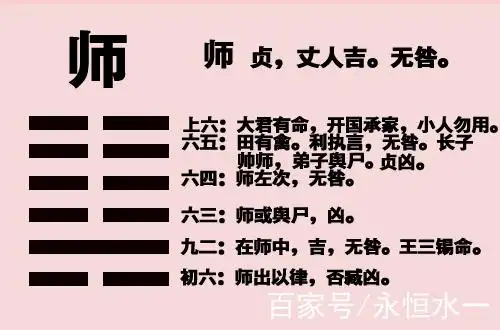 《易经》——师卦:能以众正,可以王矣!