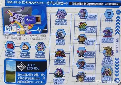 数码兽进化百科追加亚古兽和加布兽新究极体 能变大冒号boss