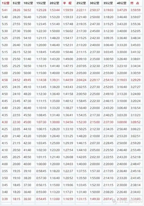 阿灯爱跑步篇一慢摇到底几分配一文理清有氧跑马拉松配速跑阈值跑间歇