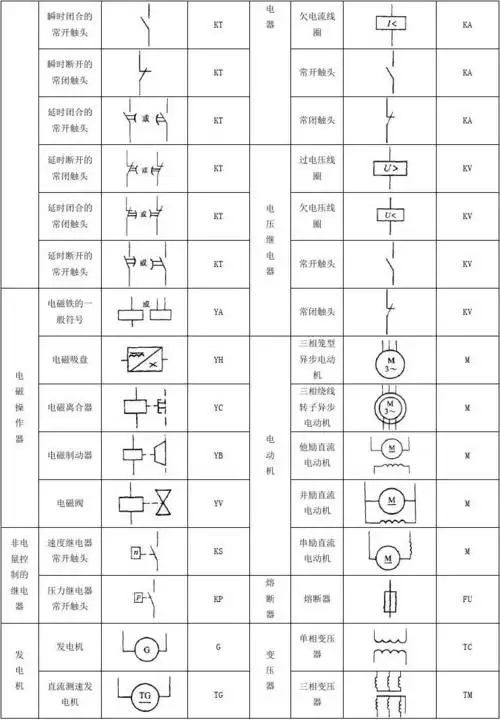常见电气元件图形符号一览表[1]