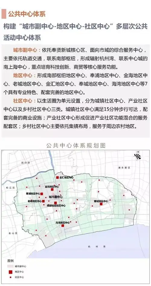 重要上海市奉贤区总体规划暨土地利用总体规划20172035草案今起公示