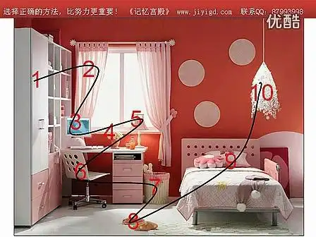 记忆宫殿【快速记忆法】全集【记忆训练】 - 哔哩哔哩