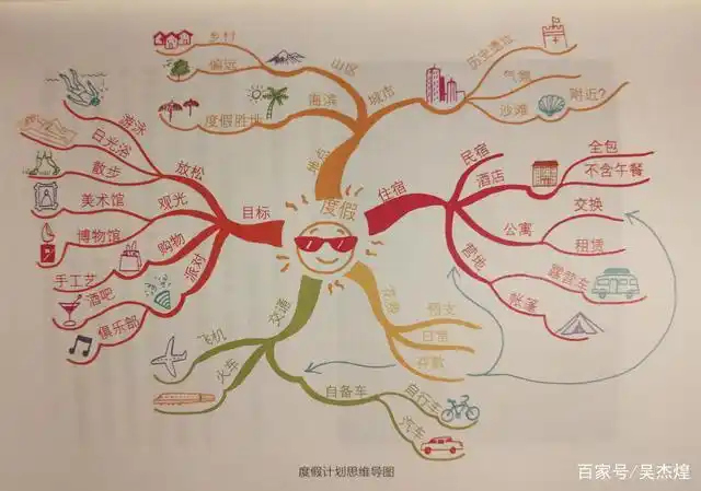 如何把一天用到极致?一张思维导图就囊括10种世界顶级思维