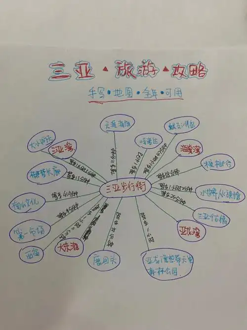 纯手写71三亚地图78旅游攻略78不要错过
