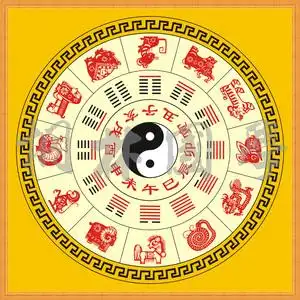 十二生肖八卦图图片