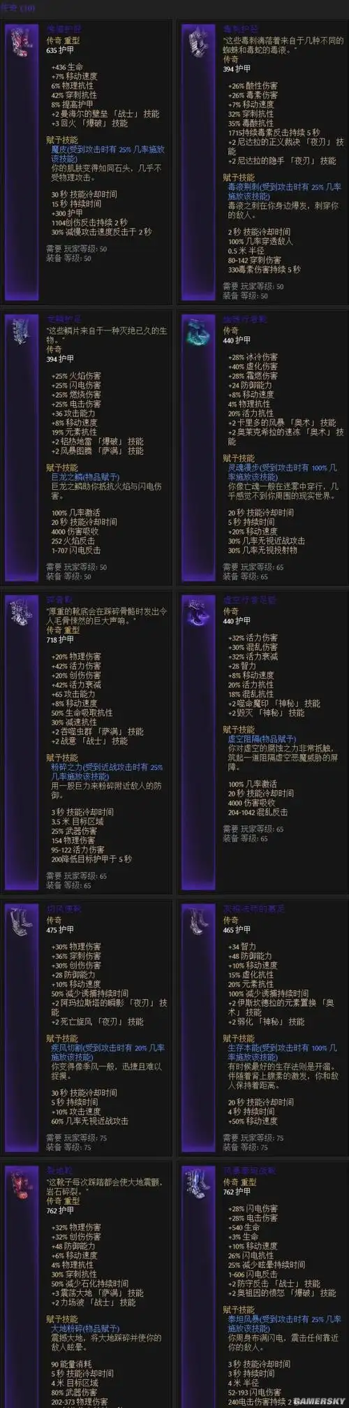 恐怖黎明装备武器图鉴及属性一览