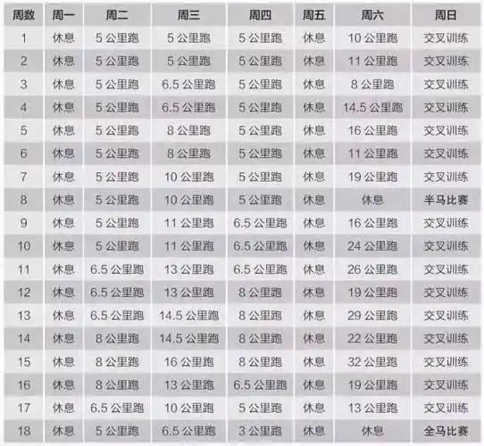 最全跑步训练计划,40条马拉松完赛干货分享!_比赛