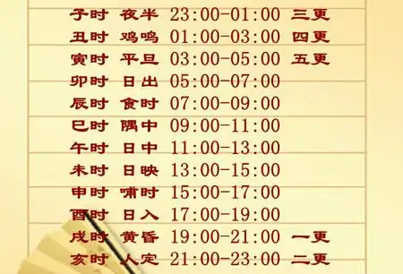 十二时辰对照表及读音