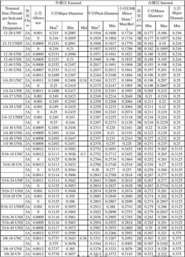 美制螺纹标准大全