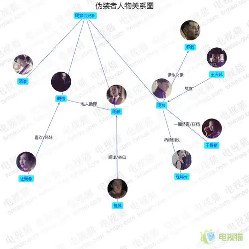 伪装者人物关系图,角色关系,人物介绍_电视剧_电视猫
